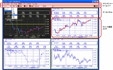 投資情報 チャート ダイワfx 店頭外国為替証拠金取引 ヘルプ マニュアル 大和証券