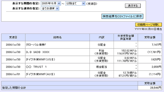 利金分配金明細 取引履歴 ヘルプ マニュアル 大和証券