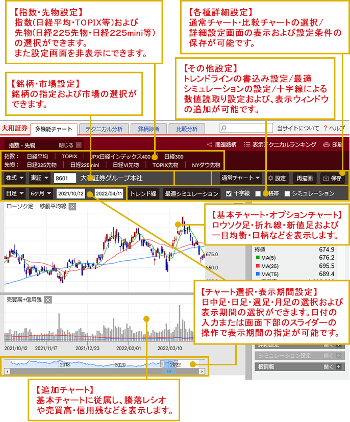 トレード オンライン 大和 証券