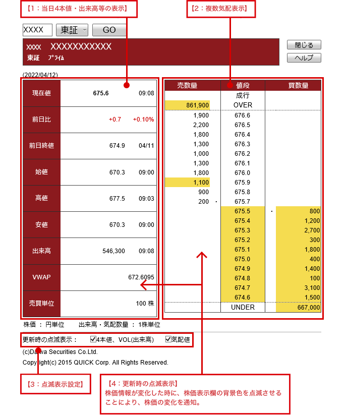 【1:当日4本値・出来高等の表示】 【2:複数気配表示】 【3:点滅表示設定】 【4:更新時の点滅表示】株価情報が変化した時に、株価表示欄の背景色を点滅させることにより、株価の変化を通知。