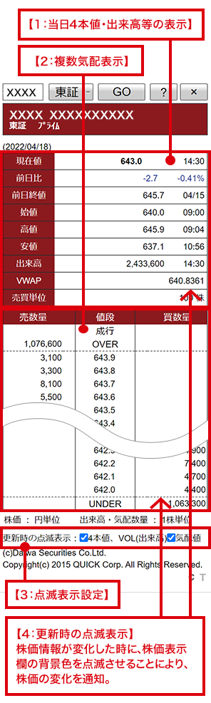 【1:当日4本値・出来高等の表示】 【2:複数気配表示】 【3:点滅表示設定】 【4:更新時の点滅表示】株価情報が変化した時に、株価表示欄の背景色を点滅させることにより、株価の変化を通知。