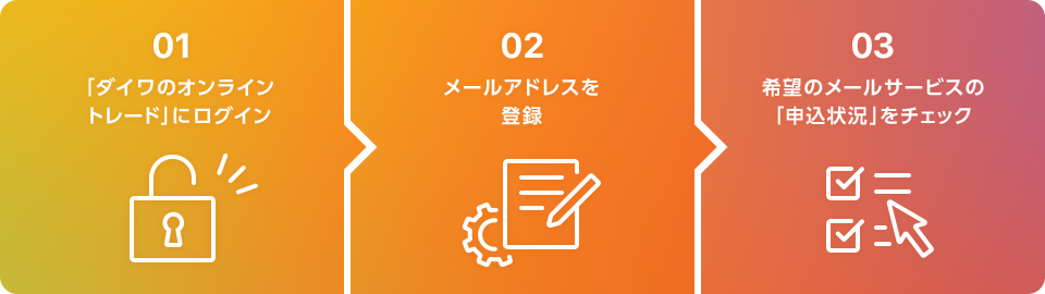 01「ダイワのオンライントレード」にログイン > 02 メールアドレスを登録 > 03 希望のメールサービスの「申込状況」をチェック