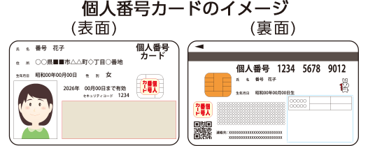 口座開設に必要な書類等について 大和証券 口座開設に必要な書類等について 大和証券