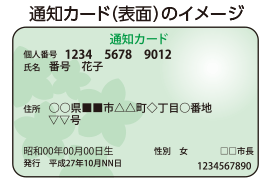 口座開設に必要な書類等について  大和証券