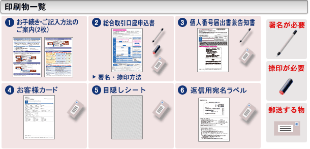 口座開設申込手続