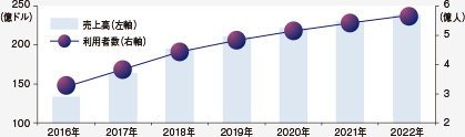 ウォルト・ディズニー(DIS NYSE)