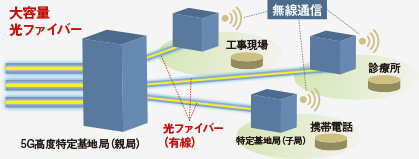 コーニング(GLW NYSE)