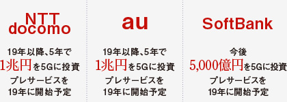 ノキア(NOK NYSE)