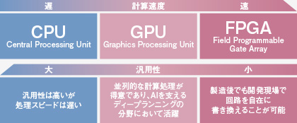 ザイリンクス(XLNX ナスダック)