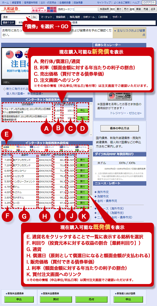 外貨建債券の“はじめの一歩”外貨建債券 お取引の流れ | 大和証券