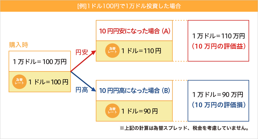 []1h100~1hꍇ