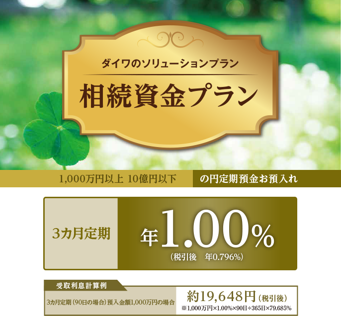 ダイワのソリューションプラン 相続資金プラン 1,000万円以上 10億円以下 の円定期預金お預入れ 3カ月定期 年1.00%(税引後 年0.796%) 受取利息計算例 3カ月定期(90日の場合)預入金額1,000万円の場合 約19,648円(税引後)※1,000万円×1.00%×90日÷365日×79.685%