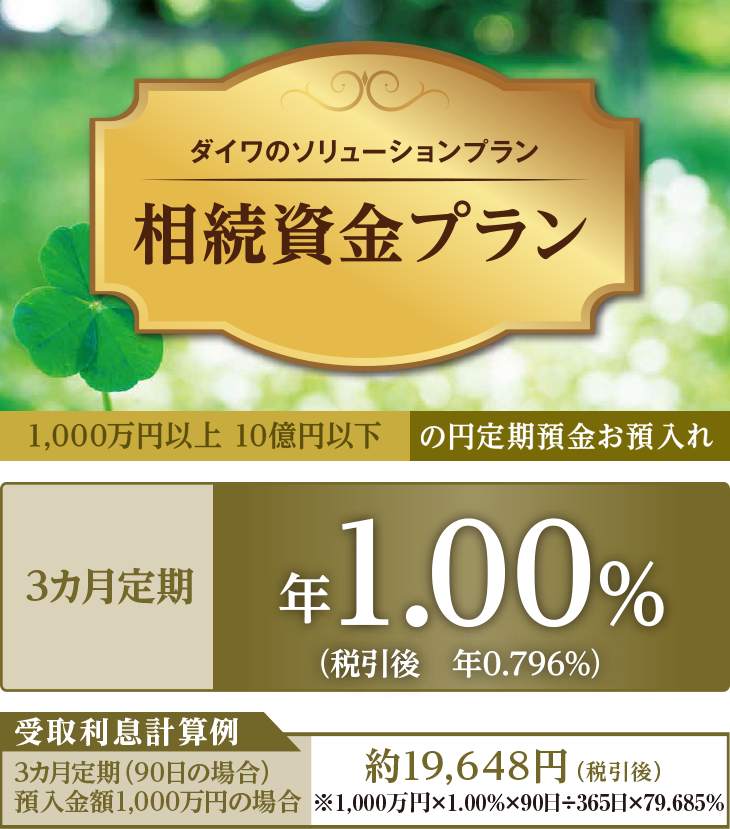 ダイワのソリューションプラン 相続資金プラン 1,000万円以上 10億円以下 の円定期預金お預入れ 3カ月定期 年1.00%(税引後 年0.796%) 受取利息計算例 3カ月定期(90日の場合)預入金額1,000万円の場合 約19,648円(税引後)※1,000万円×1.00%×90日÷365日×79.685%