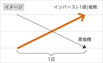 C[W Co[X(-1{)w wW 1