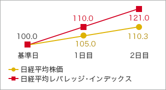  oϊ 100.0 oσobWECfbNX 100.0 1 oϊ 105.0 oσobWECfbNX 110.0 2 oϊ 110.3 oσobWECfbNX 121.0