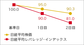  oϊ 100.0 oσobWECfbNX 100.0 1 oϊ 105.0 oσobWECfbNX 110.0 2 oϊ 110.3 oσobWECfbNX 121.0