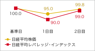  oϊ 100.0 oσobWECfbNX 100.0 1 oϊ 95.0 oσobWECfbNX 90.0 2 oϊ 99.8 oσobWECfbNX 99.0