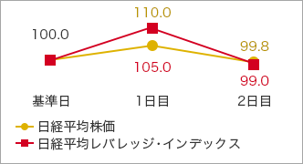  oϊ 100.0 oσobWECfbNX 100.0 1 oϊ 110.0 oσobWECfbNX 105.0 2 oϊ 99.8 oσobWECfbNX 99.0 