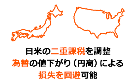 東証 ETF・為替ヘッジあり