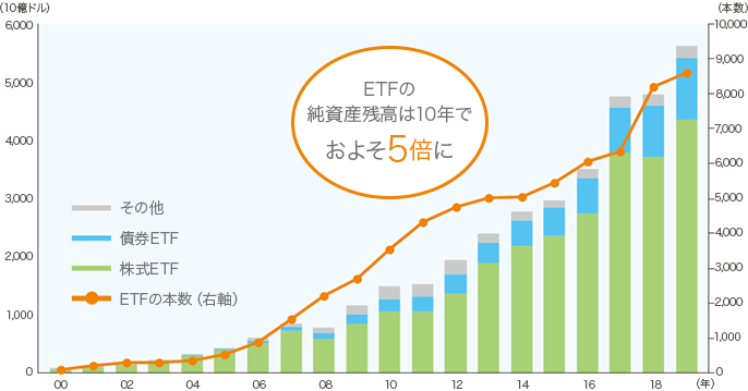 データ ドッグ 株価 時間 外