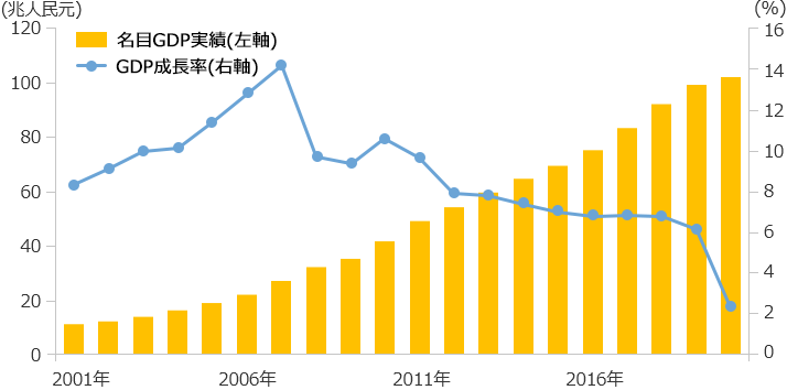 ダイワではじめる中国 香港株 新時代に突入する中国 香港株式 外国株式 大和証券