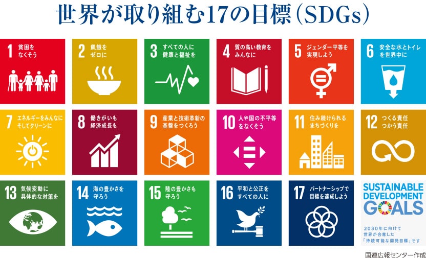 世界が取り込む17の目標(SDGs)