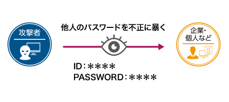 パスワードクラック