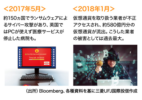 話題になったサイバー攻撃!