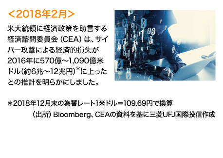 米国では年間最大12兆円の損失!