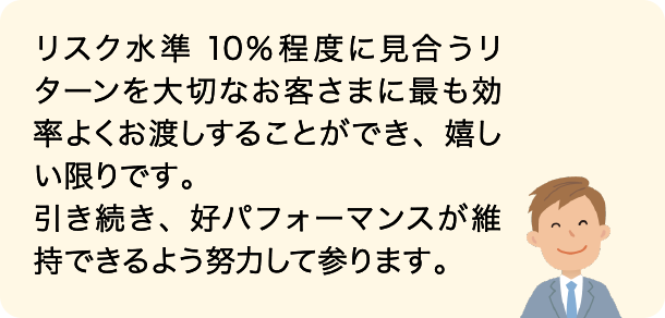 リスク水準10%程度に見合うリターンを大切なお客さまに最も効率よくお渡しすることができ、嬉しい限りです。引き続き、好パフォーマンスが維持できるよう努力して参ります。