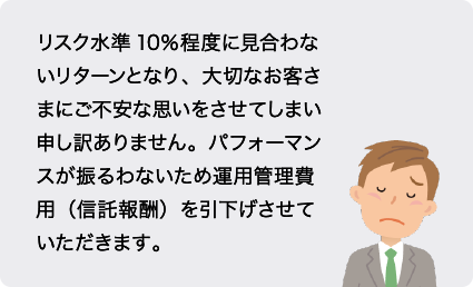 リスク水準10%程度に見合わないリターンとなり、大切なお客さまにご不安な思いをさせてしまい申し訳ありません。パフォーマンスが振るわないため運用管理費用(信託報酬)を引下げさせていただきます。