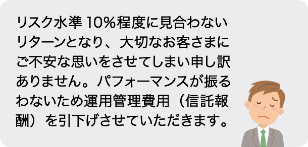 リスク水準10%程度に見合わないリターンとなり、大切なお客さまにご不安な思いをさせてしまい申し訳ありません。パフォーマンスが振るわないため運用管理費用(信託報酬)を引下げさせていただきます。