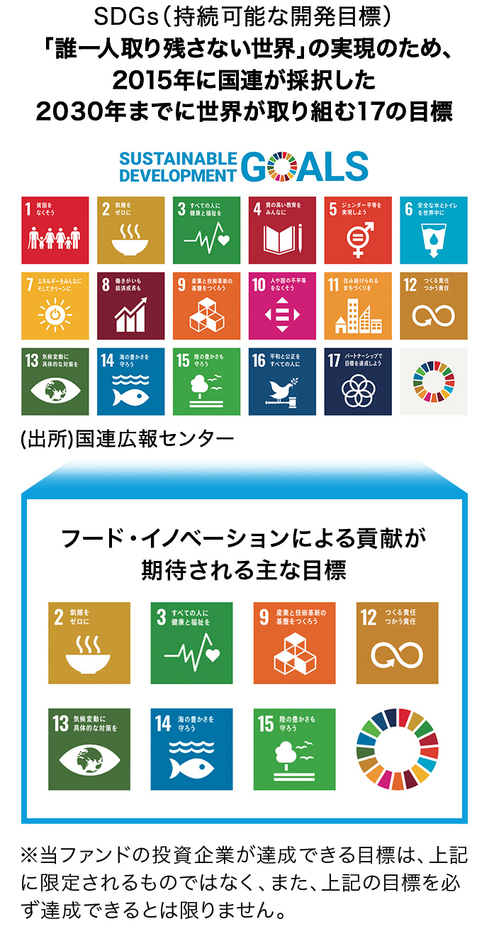 SDGs（持続可能な開発目標）「誰一人取り残さない世界」の実現のため、2015年に国連が採択した2030年までに世界が取り組む17の目標