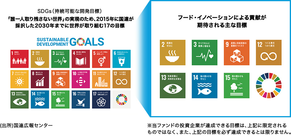 SDGs（持続可能な開発目標）「誰一人取り残さない世界」の実現のため、2015年に国連が採択した2030年までに世界が取り組む17の目標