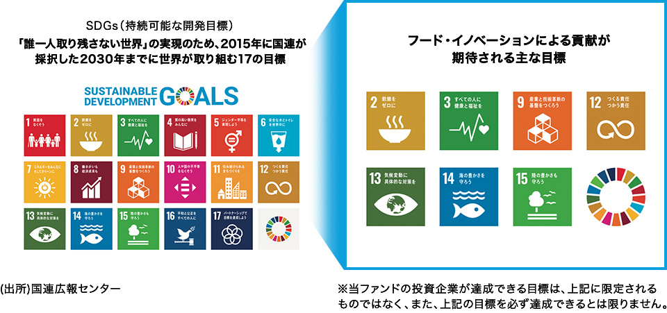 SDGs(持続可能な開発目標)「誰一人取り残さない世界」の実現のため、2015年に国連が採択した2030年までに世界が取り組む17の目標