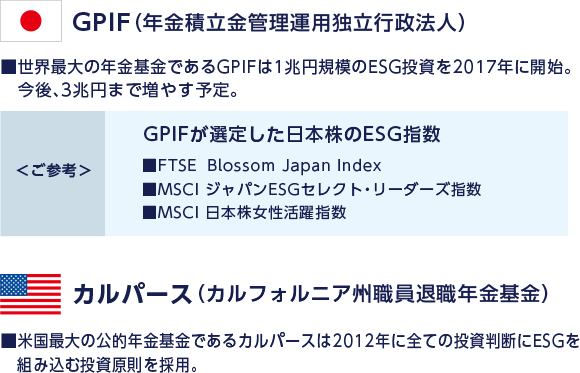 GPIF(年金積立金管理運用独立行政法人) 世界最大の年金基金であるGPIFは1兆円規模のEGS投資を2017年に開始。今後、3兆円まで増やす予定。ご参考 GPIFが選定した日本株のEGS指数 FTSE Blossom Japan Index MSCI ジャパンEGSセレクト・リーダーズ指数 MSCI 日本株女性活躍指数 カルパース(カルフォルニア州職員退職年金基金)米国最大の公的年金基金であるカルパースは2012年に全ての投資を判断にESGを組み込む投資原則を採用。