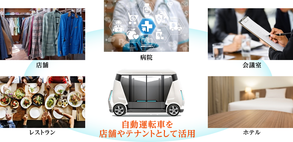100年に一度の革命 を捉えるコンセプト Maas 大和証券 100年に一度の革命 を捉えるコンセプト Maas 大和証券