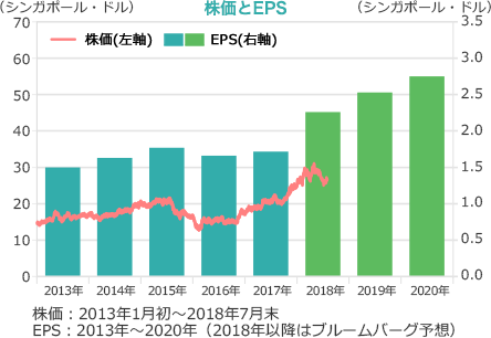 フィン テック グローバル 株価