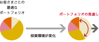 q܂Ƃ̍œKȃ|[gtHI ω |[gtHǏ