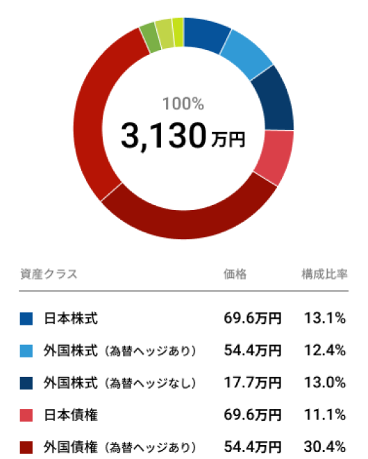 今話題のFIREを解説！資産運用で早期リタイアを実現する方法とは