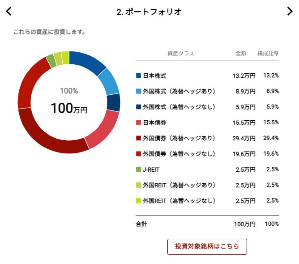 40 代 から 始め た 資産 運用 ブログ