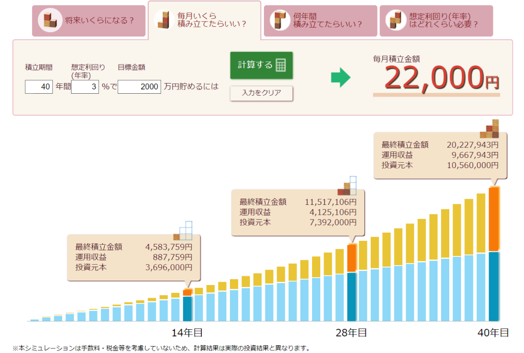 40 代 から 始め た 資産 運用 ブログ