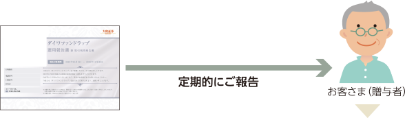 定期的にご報告