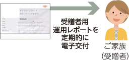 受贈者用運用レポートを定期的に電子交付