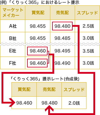 365 クリック