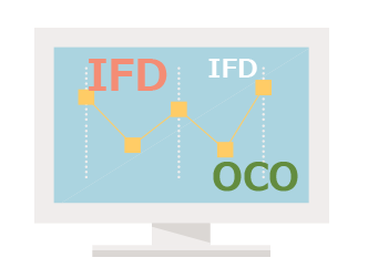 IFD IFD OCO