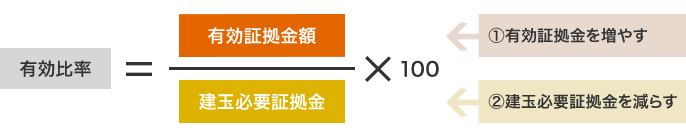 L䗦=L؋z (1)L؋𑝂₷ / ʕKv؋ (2)ʕKv؋炷 * 100