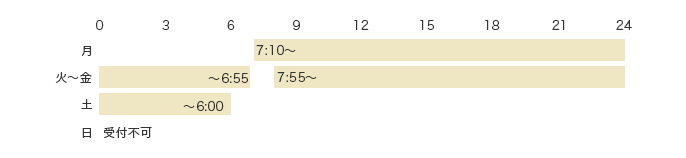 可能時間 月 7:10〜24:00 火〜金 〜6:55 7:55〜24:00 土 〜6:00 日 受付不可