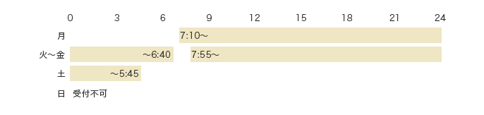 可能時間 月 7:10〜 火〜金 〜6:40 7:55〜24:00 土 〜5:45 日 受付不可