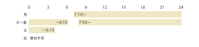 可能時間 月 7:10〜 火〜金 〜6:10 7:55〜24:00 土 〜5:15 日 受付不可
